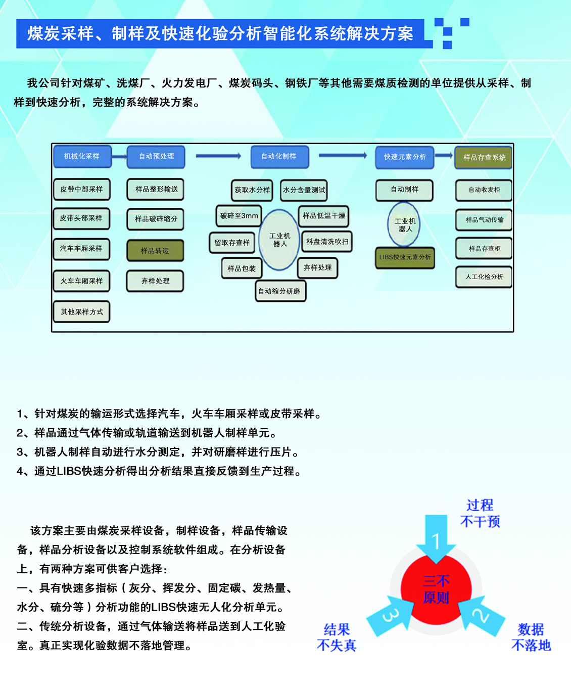 煤炭采樣、制樣及快速化驗(yàn)分析智能化系統(tǒng)解決方案